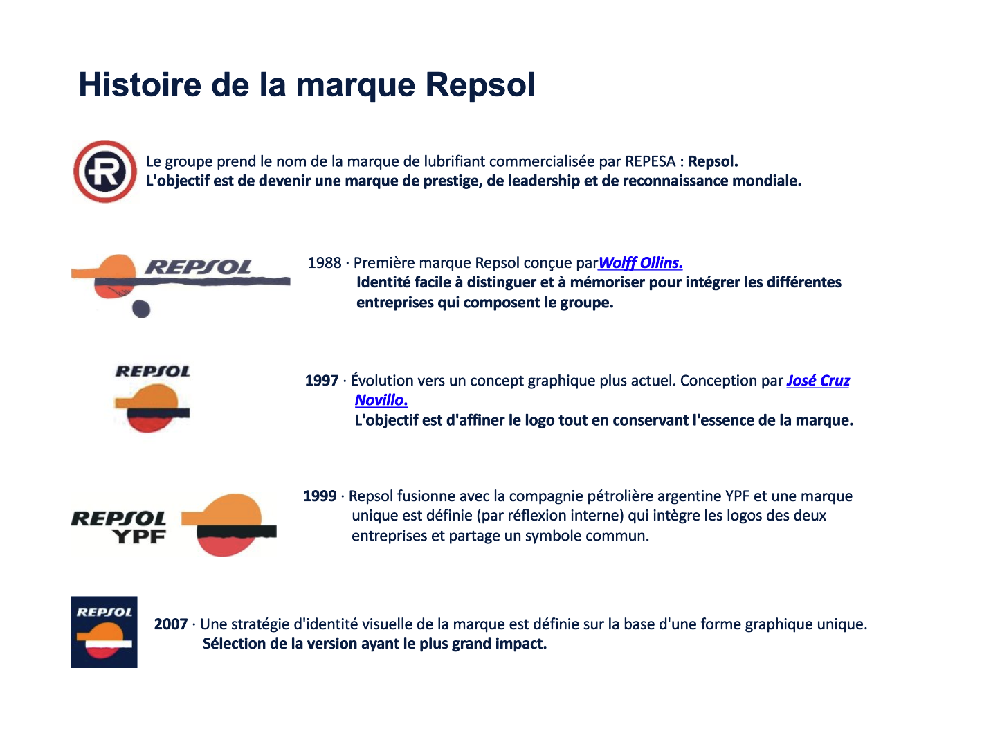 Les lubrifiants, l&rsquo;origine de la marque Repsol